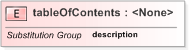 XSD Diagram of tableOfContents