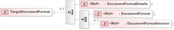 XSD Diagram of TargetDocumentFormat