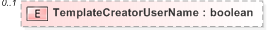 XSD Diagram of TemplateCreatorUserName