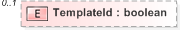 XSD Diagram of TemplateId