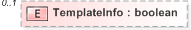 XSD Diagram of TemplateInfo