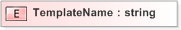 XSD Diagram of TemplateName