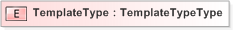 XSD Diagram of TemplateType