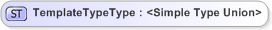 XSD Diagram of TemplateTypeType