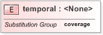 XSD Diagram of temporal