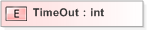 XSD Diagram of TimeOut