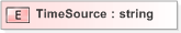 XSD Diagram of TimeSource