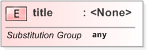 XSD Diagram of title