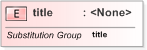 XSD Diagram of title