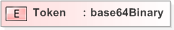 XSD Diagram of Token