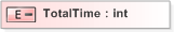 XSD Diagram of TotalTime