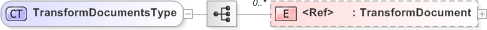 XSD Diagram of TransformDocumentsType