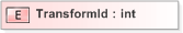 XSD Diagram of TransformId