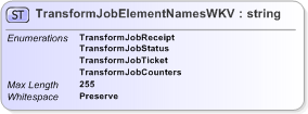 XSD Diagram of TransformJobElementNamesWKV