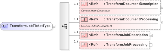 XSD Diagram of TransformJobTicketType