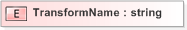 XSD Diagram of TransformName