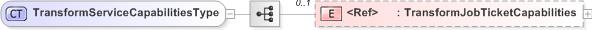 XSD Diagram of TransformServiceCapabilitiesType