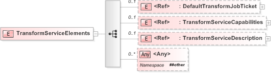 XSD Diagram of TransformServiceElements