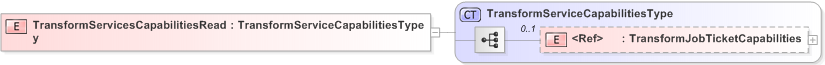 XSD Diagram of TransformServicesCapabilitiesReady