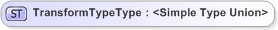 XSD Diagram of TransformTypeType