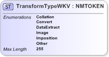 XSD Diagram of TransformTypeWKV