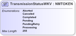 XSD Diagram of TransmissionStatusWKV