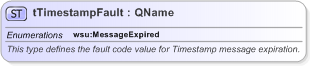 XSD Diagram of tTimestampFault