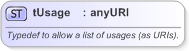 XSD Diagram of tUsage