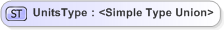 XSD Diagram of UnitsType
