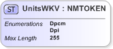 XSD Diagram of UnitsWKV