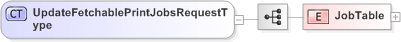 XSD Diagram of UpdateFetchablePrintJobsRequestType