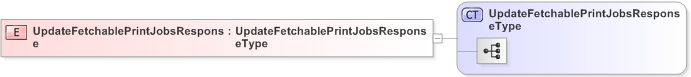 XSD Diagram of UpdateFetchablePrintJobsResponse