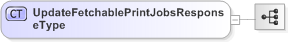 XSD Diagram of UpdateFetchablePrintJobsResponseType