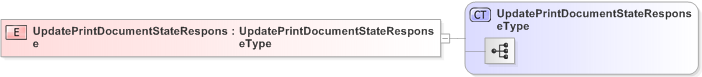 XSD Diagram of UpdatePrintDocumentStateResponse