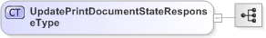 XSD Diagram of UpdatePrintDocumentStateResponseType