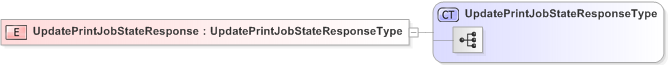 XSD Diagram of UpdatePrintJobStateResponse