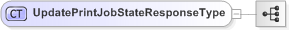 XSD Diagram of UpdatePrintJobStateResponseType