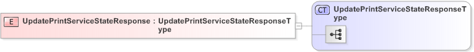 XSD Diagram of UpdatePrintServiceStateResponse