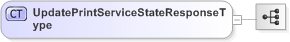 XSD Diagram of UpdatePrintServiceStateResponseType