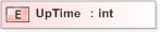 XSD Diagram of UpTime