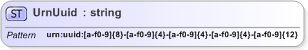 XSD Diagram of UrnUuid