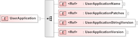 XSD Diagram of UserApplication