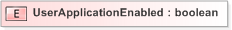 XSD Diagram of UserApplicationEnabled