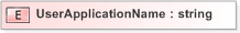 XSD Diagram of UserApplicationName