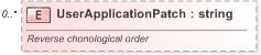 XSD Diagram of UserApplicationPatch