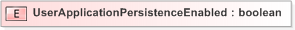 XSD Diagram of UserApplicationPersistenceEnabled