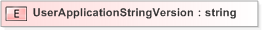 XSD Diagram of UserApplicationStringVersion