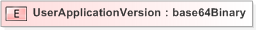 XSD Diagram of UserApplicationVersion