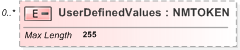 XSD Diagram of UserDefinedValues