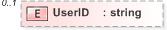 XSD Diagram of UserID
